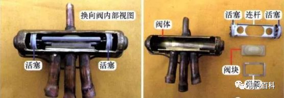 四通换向阀的结构与常见故障解析 - 广东野田三立制冷科技有限公司