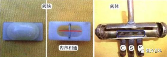 四通换向阀的结构与常见故障解析 - 广东野田三立制冷科技有限公司